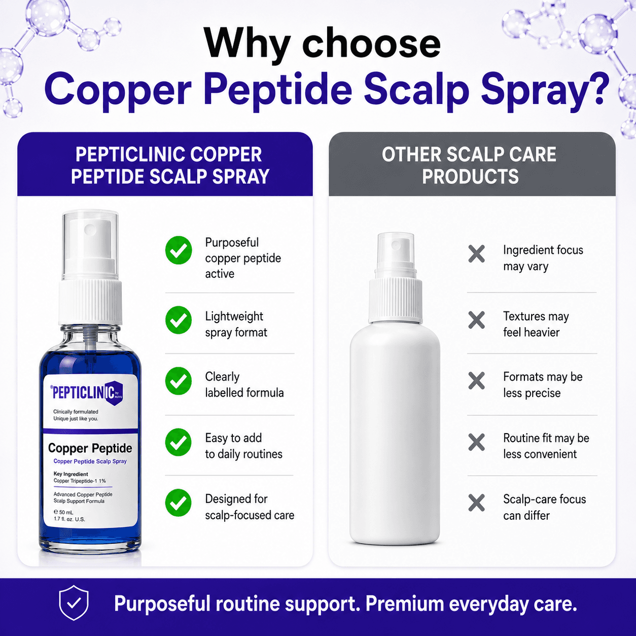 Copper Peptide Precision Scalp Spray