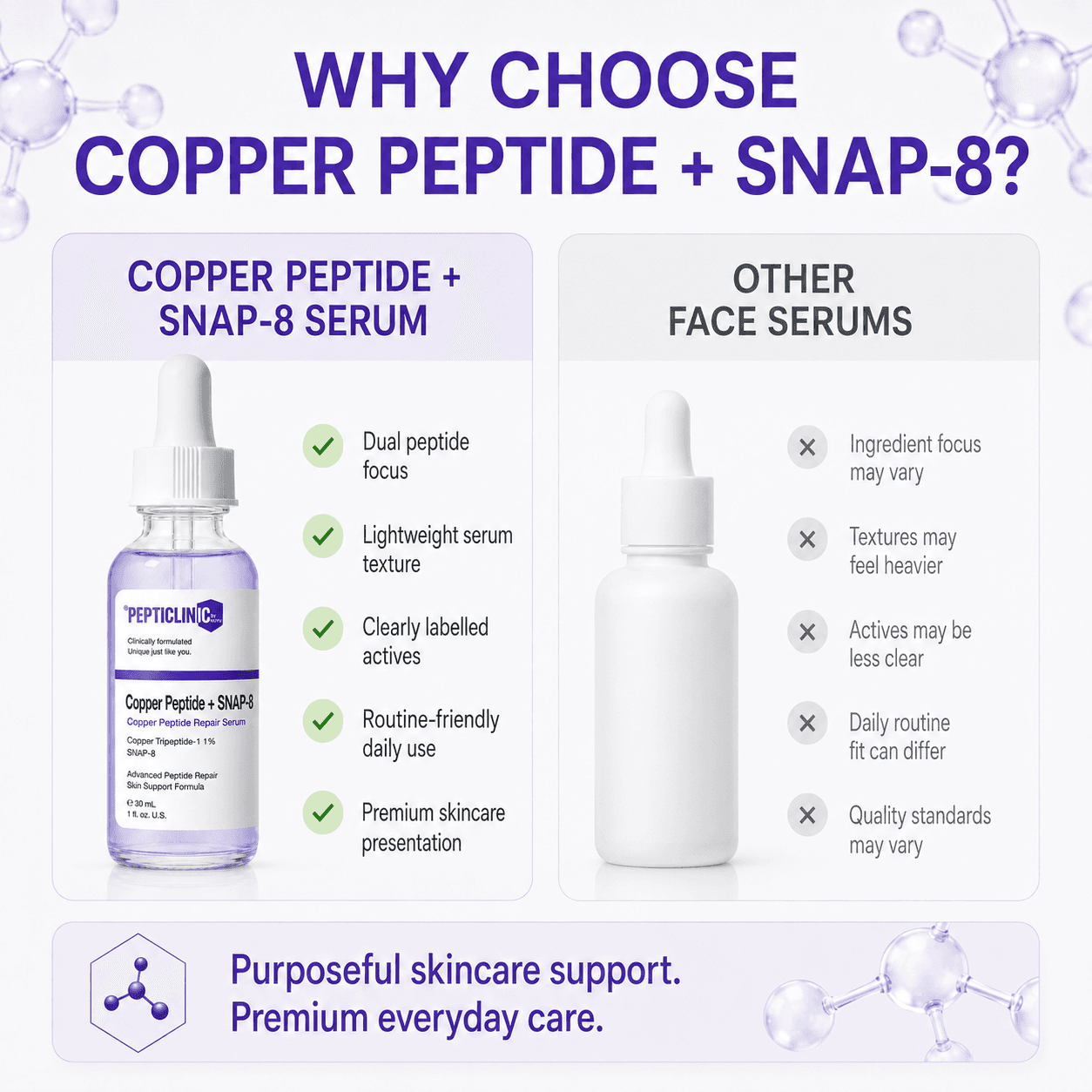 Copper Peptide + Snap-8 Firming Serum